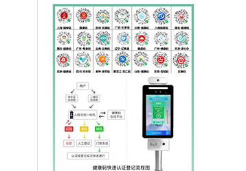 14部門發(fā)文鼓勵推廣刷身份證自動核驗健康碼！