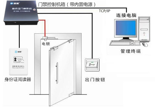 鹽田公安分局再次與明創(chuàng)合作，啟用明創(chuàng)身份證門禁